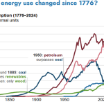 energy use
